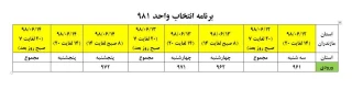 برنامه انتخاب واحد 981