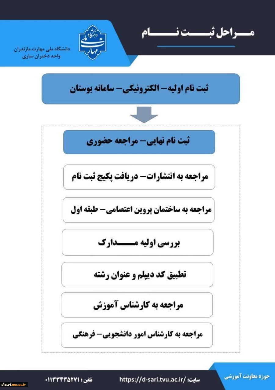 اطلاعیه ثبت نام تکمیل ظرفیت مقطع کاردانی - بهمن ماه ۱۴۰۳ 3