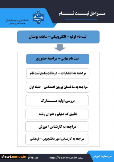 اطلاعیه ثبت نام تکمیل ظرفیت مقطع کارشناسی ناپیوسته - بهمن ماه ۱۴۰۳ 2