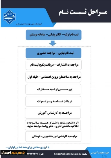 اطلاعیه ثبت نام پذیرفته شدگان آزمون کارشناسی ناپیوسته سال ۱۴۰۴ 2