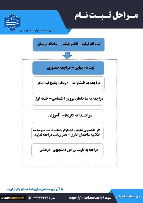 اطلاعیه ثبت نام  پذیرفته شدگان آزمون کارشناسی پیوسته ۱۴۰۴ 3