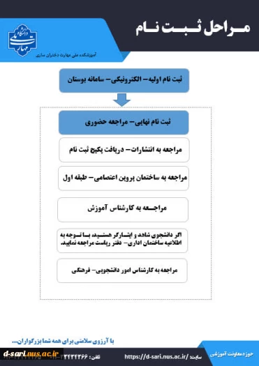 اطلاعیه ثبت نام  پذیرفته شدگان آزمون کارشناسی پیوسته ۱۴۰۴ 3